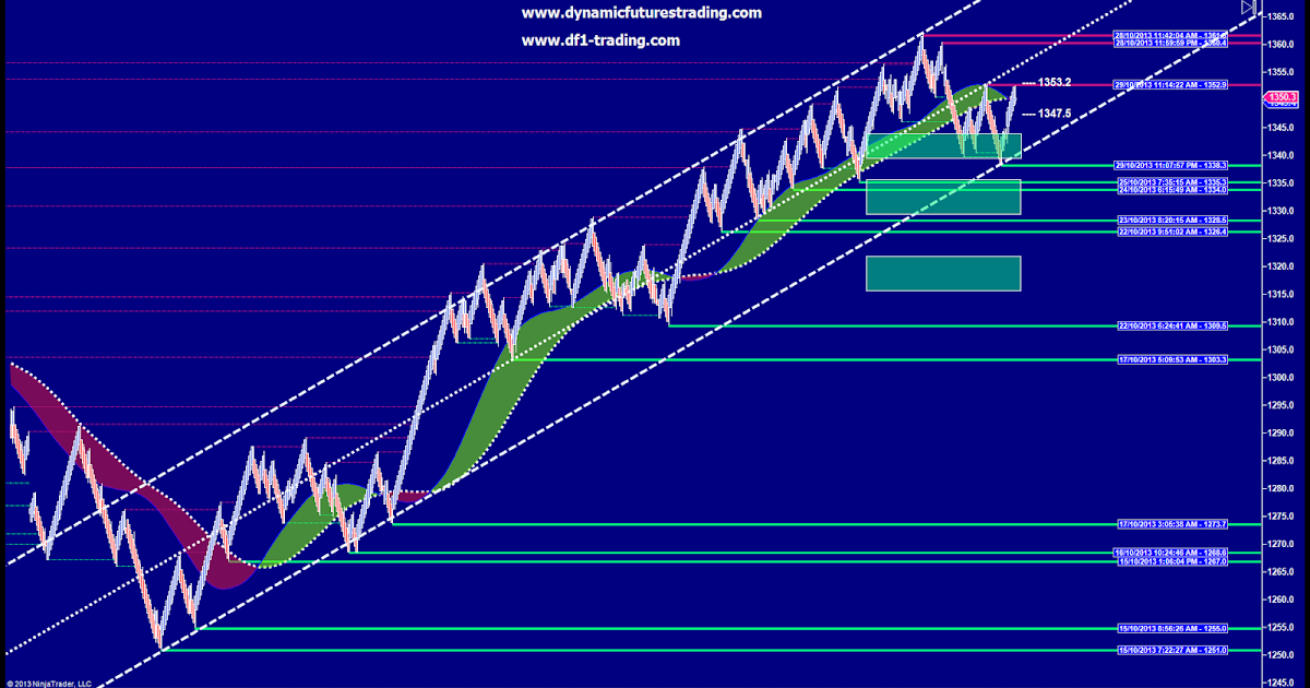 Forex Live Chart Of Gold Today Pywoqif web fc2